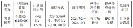 破发股药康生物二股东拟减持2022年上市募资11亿元